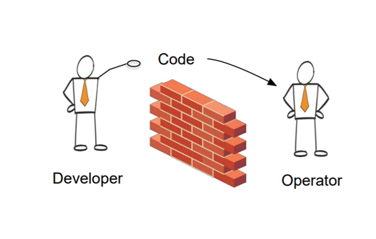 Implementing a DevOps cycle for a Web project